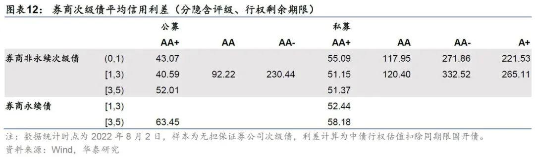 华泰证券2025首期短债票面利率低至1.6%，专业投资者优选