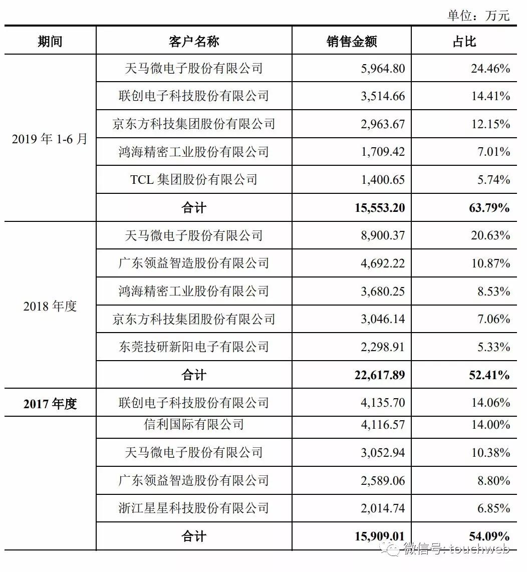 第1806页