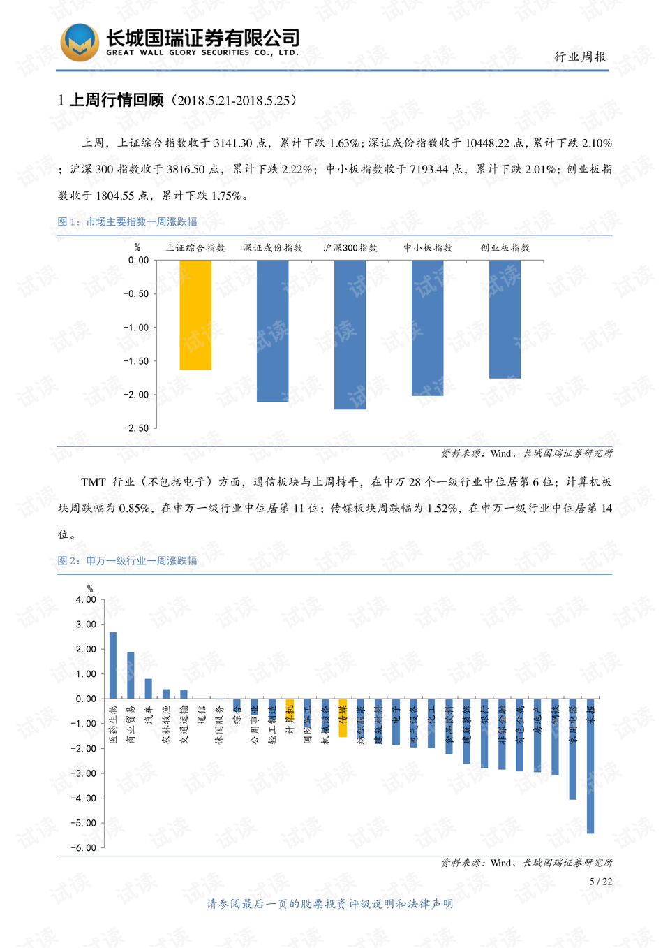 创业 第201页