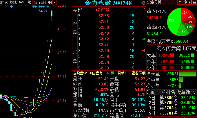 第1876页