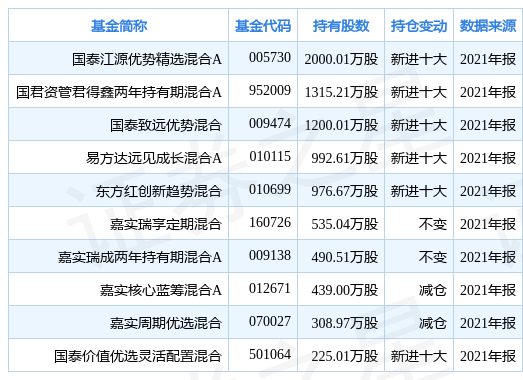 第1770页