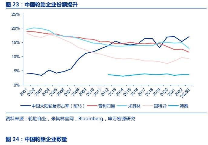 轮胎行业最新疫情动态及其影响