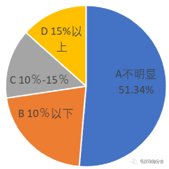 台湾最新肺炎情况及应对策略