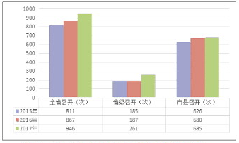 创业 第60页