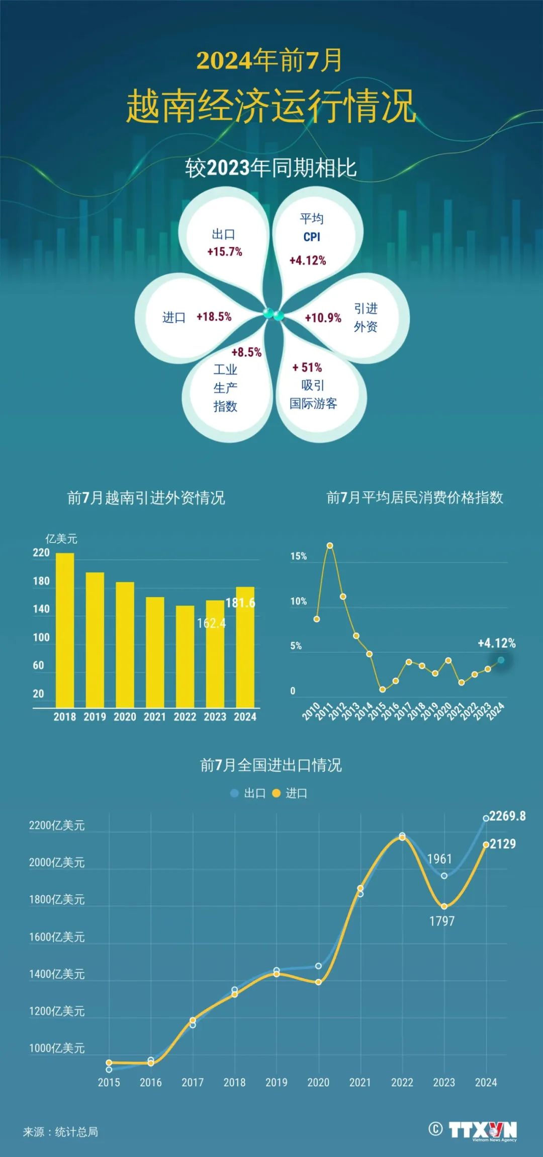 创业 第23页