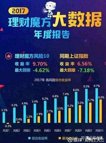 最新资金理财策略，理解并应用以获得最佳收益