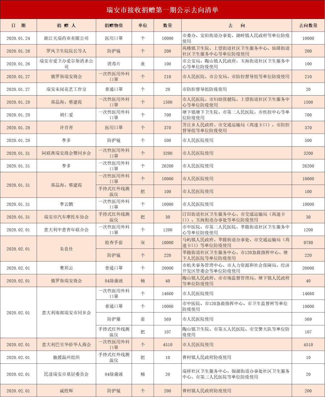 最新疫情去向