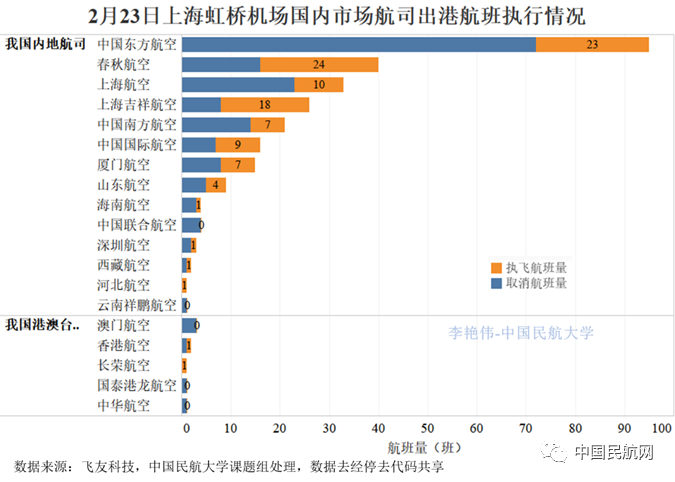 上海机场最新动态，迈向智能化与绿色化的航空枢纽