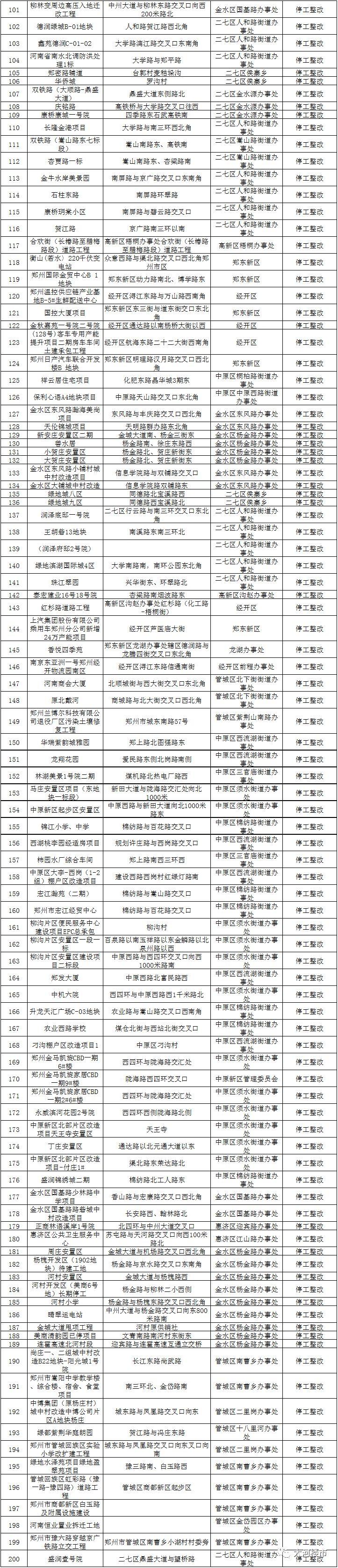 最新停工郑州，城市建设的挑战与应对