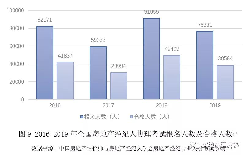 中介最新排名，洞悉行业格局与发展趋势