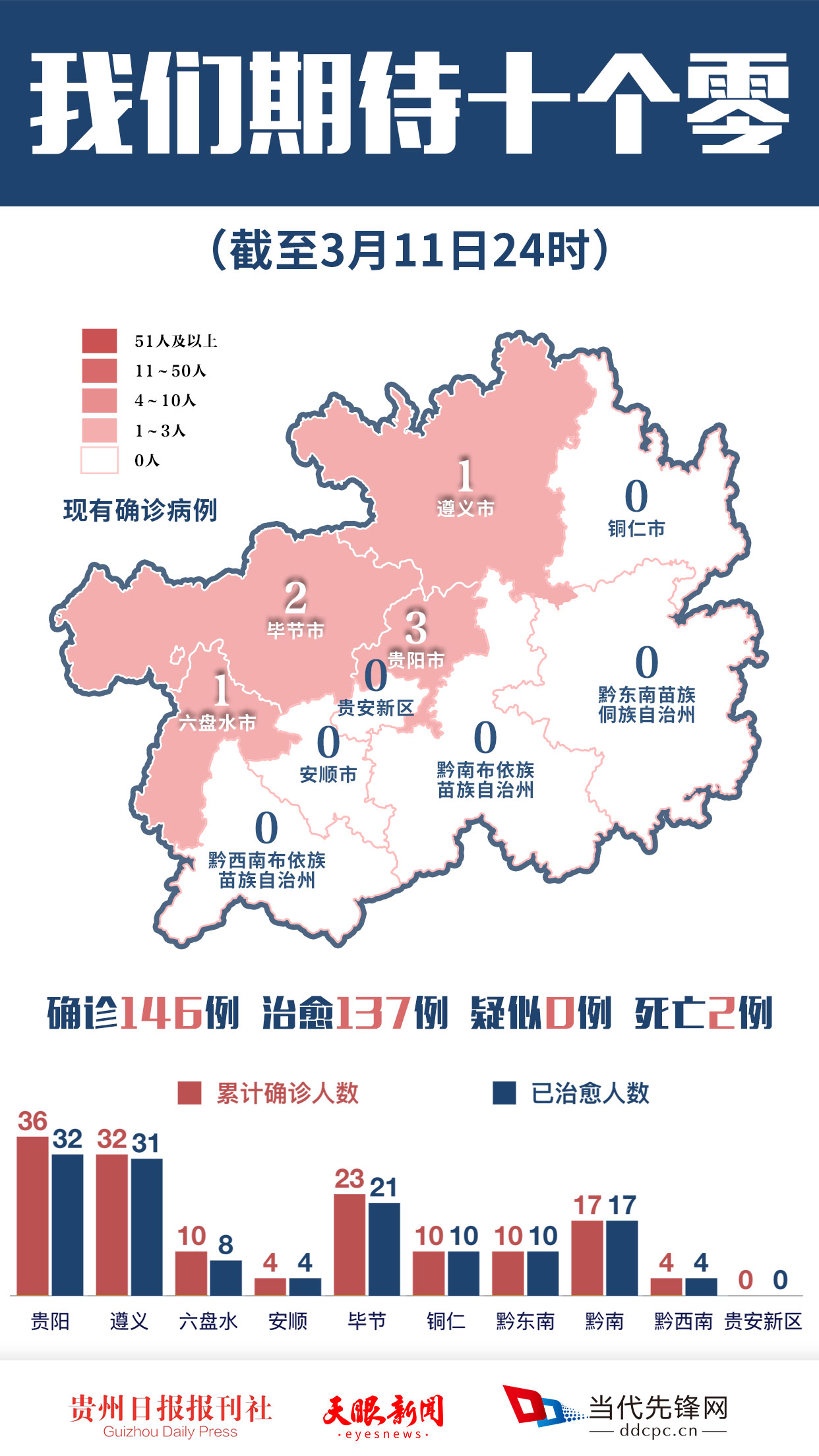 晴隆县疫情最新动态分析