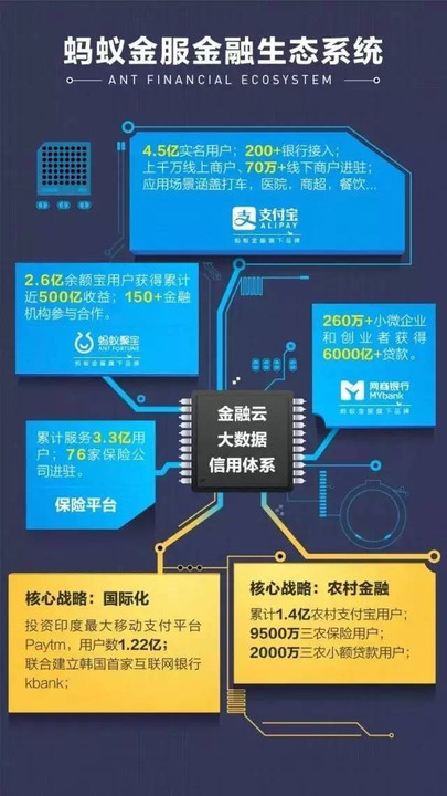 最新蚂蚁集团，重塑金融科技的全球格局