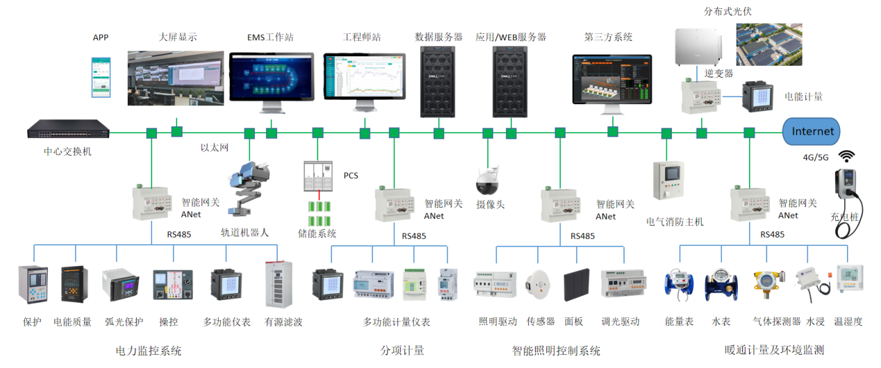 最新蓄电系统，革新能源存储与管理的未来关键