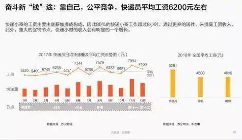 最新底薪工资，重塑劳动价值与经济格局