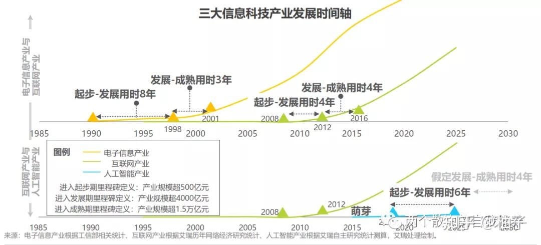 今年最新大事，全球科技、经济与社会发展的巨变