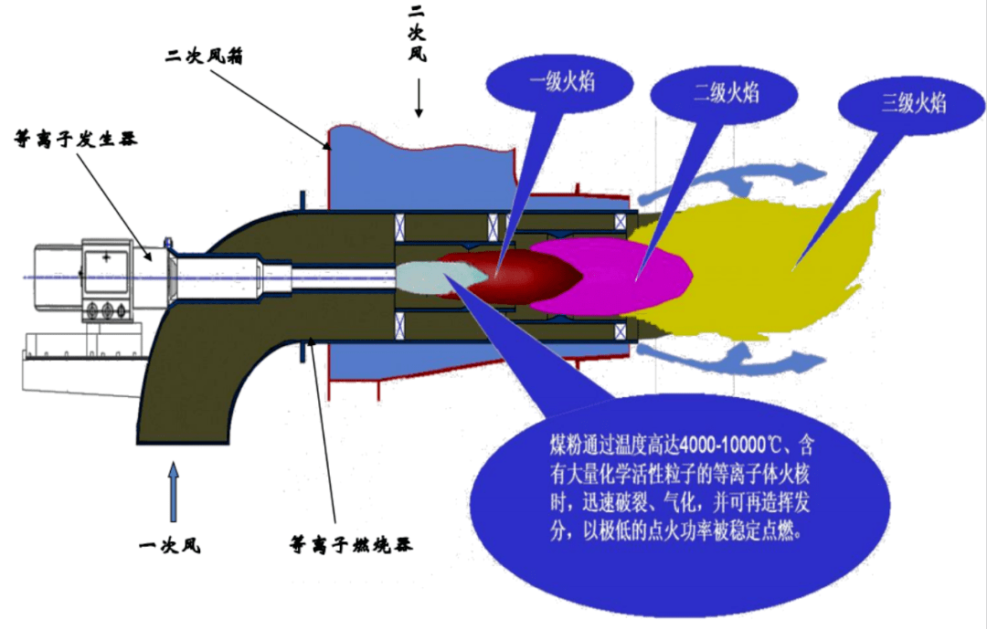 离子火花最新进展与应用领域探讨