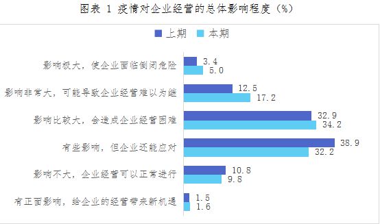 吉林地区肺炎疫情最新进展报告