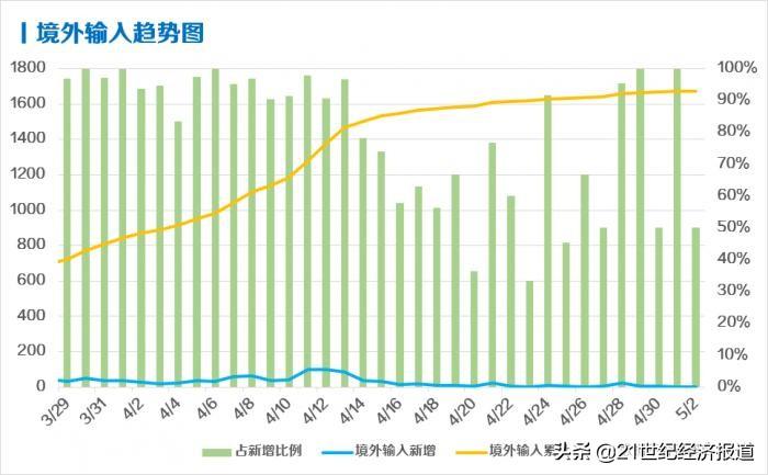 最新确诊分布，全球疫情态势分析