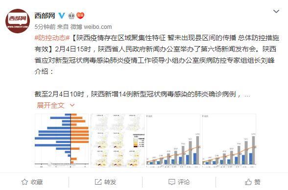 陕西最新冠状病毒状况分析