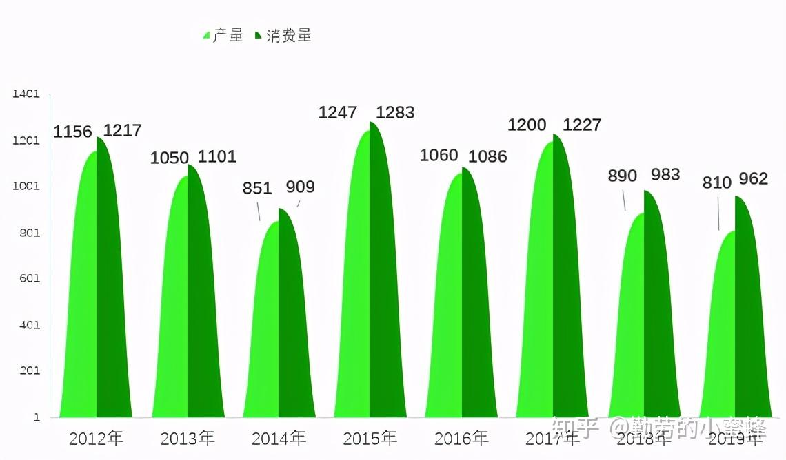 XY黄瓜最新研究报告与市场趋势分析