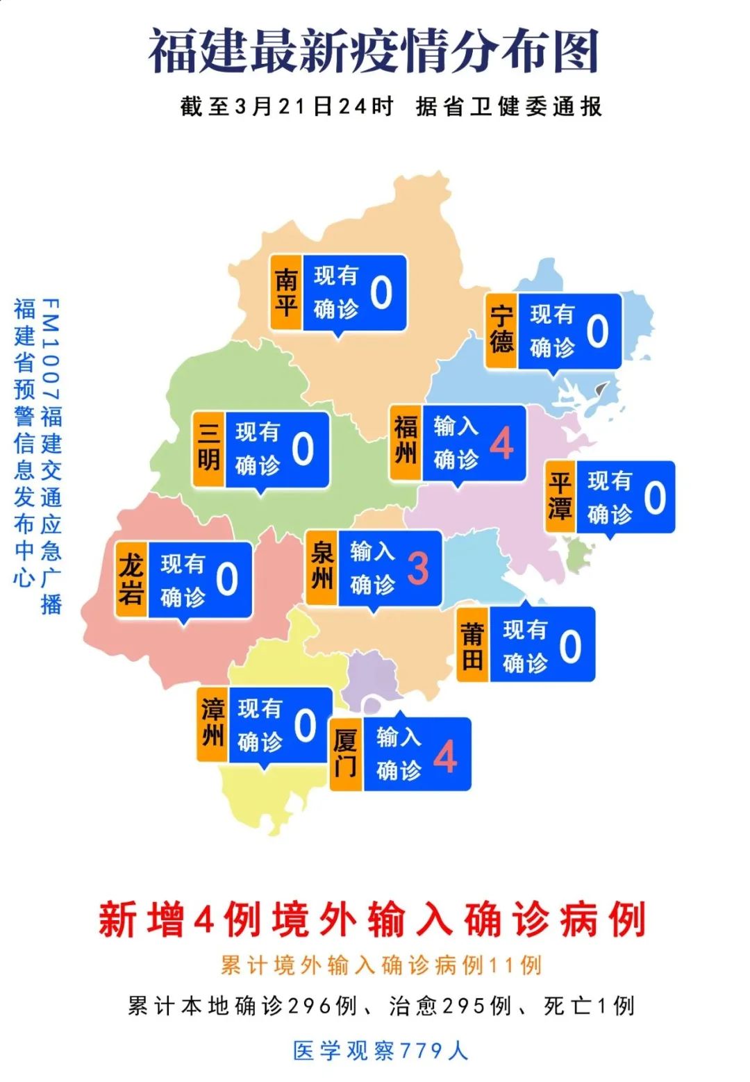 闽侯县最新疫情动态报告