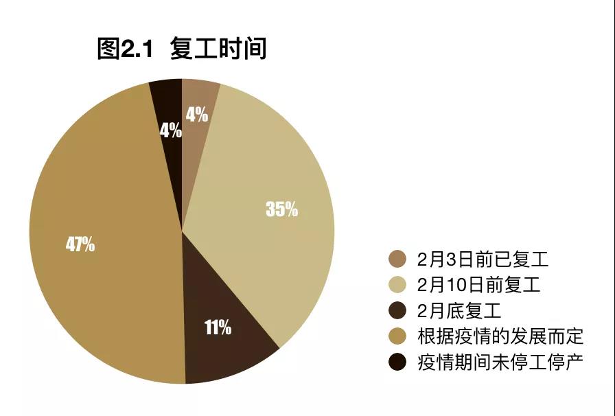 肺炎停工最新情况分析