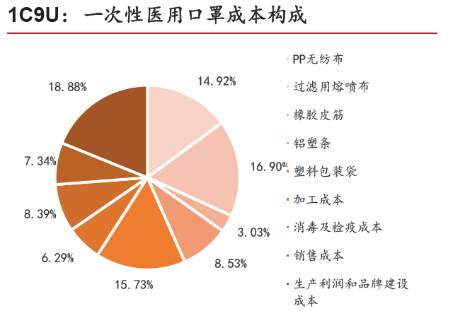 口罩产能最新动态分析