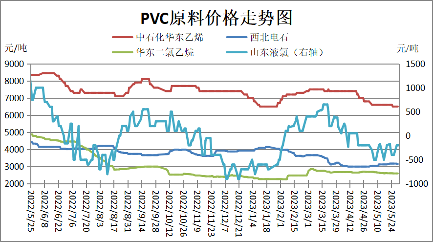 最新PVC价格动态分析