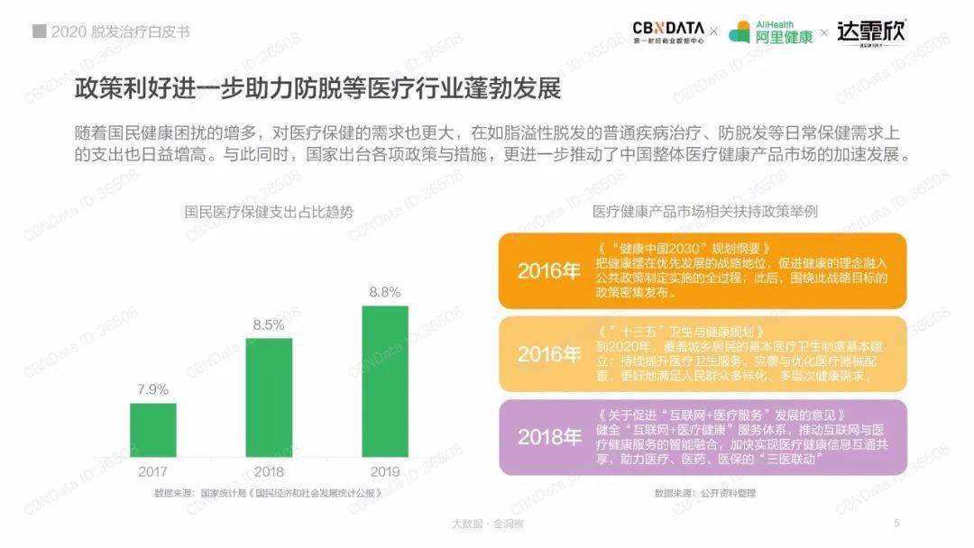 最新脱发调查，揭示原因、趋势与解决方案