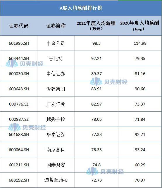 最新薪资报告，揭示行业薪酬真相