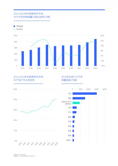 车市最新销量分析与展望