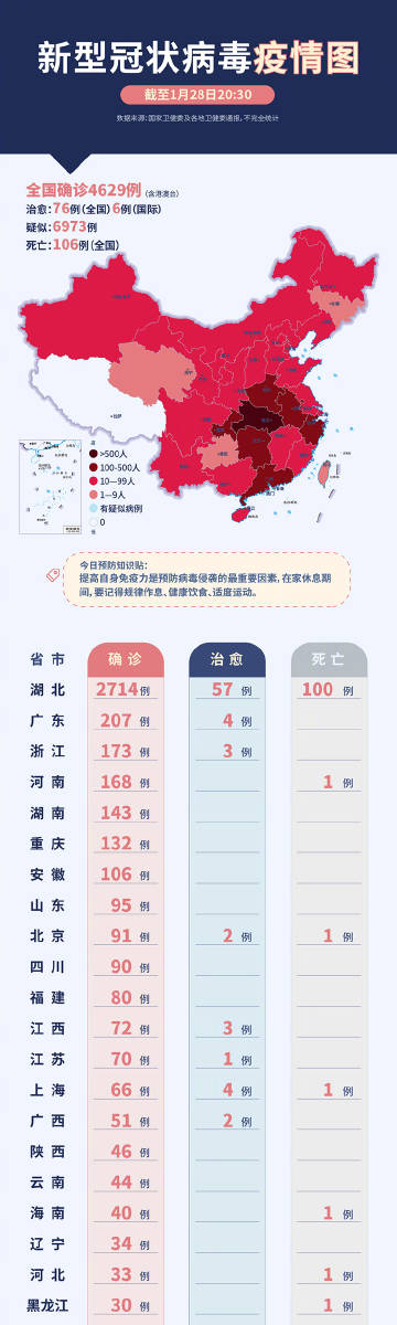 慈溪最新疫情动态分析