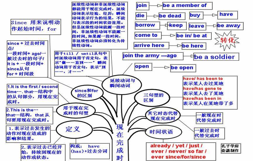 最新翻译英语，语言沟通的桥梁与纽带