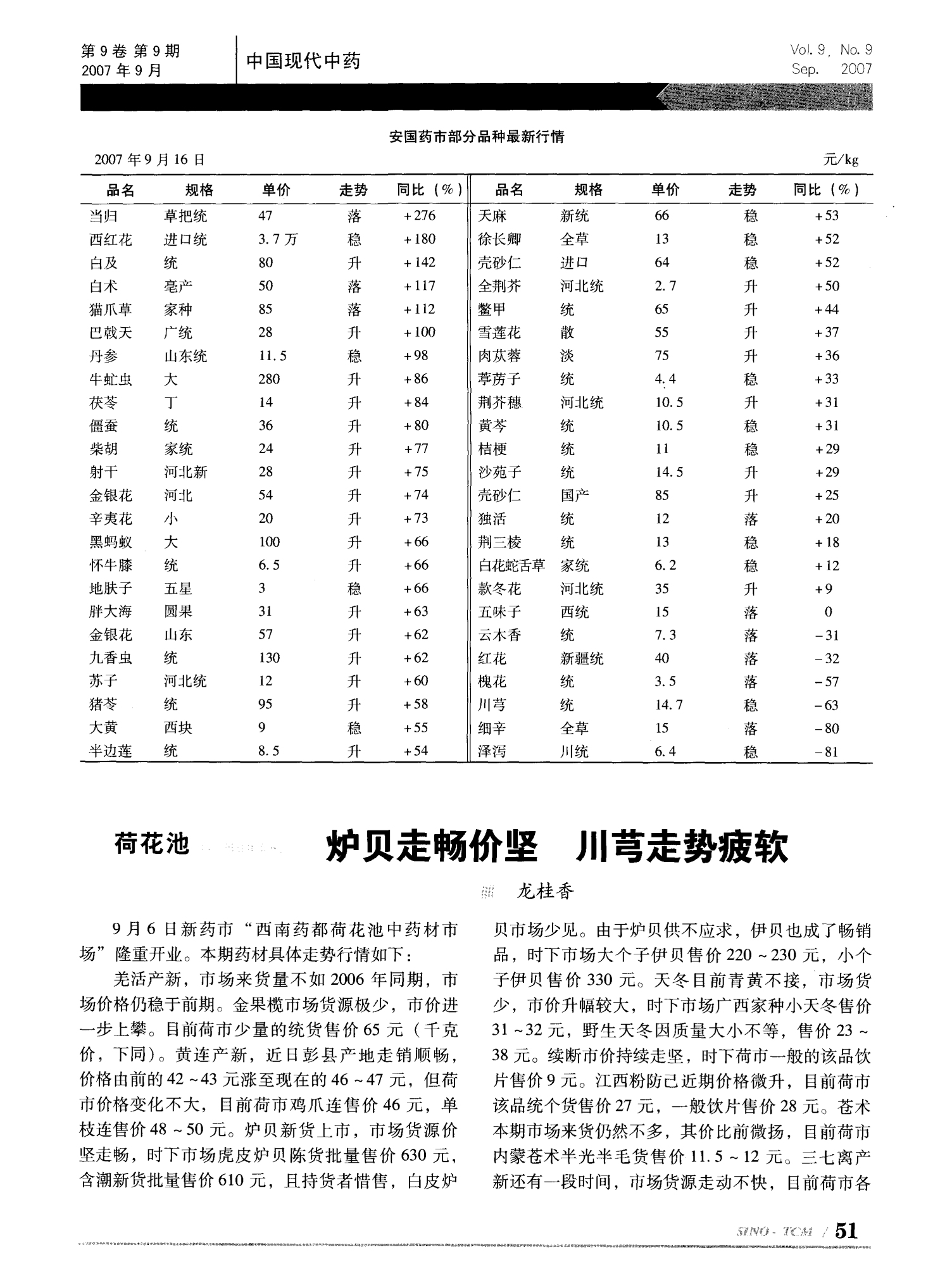 最新川贝单价的市场动态及其影响因素