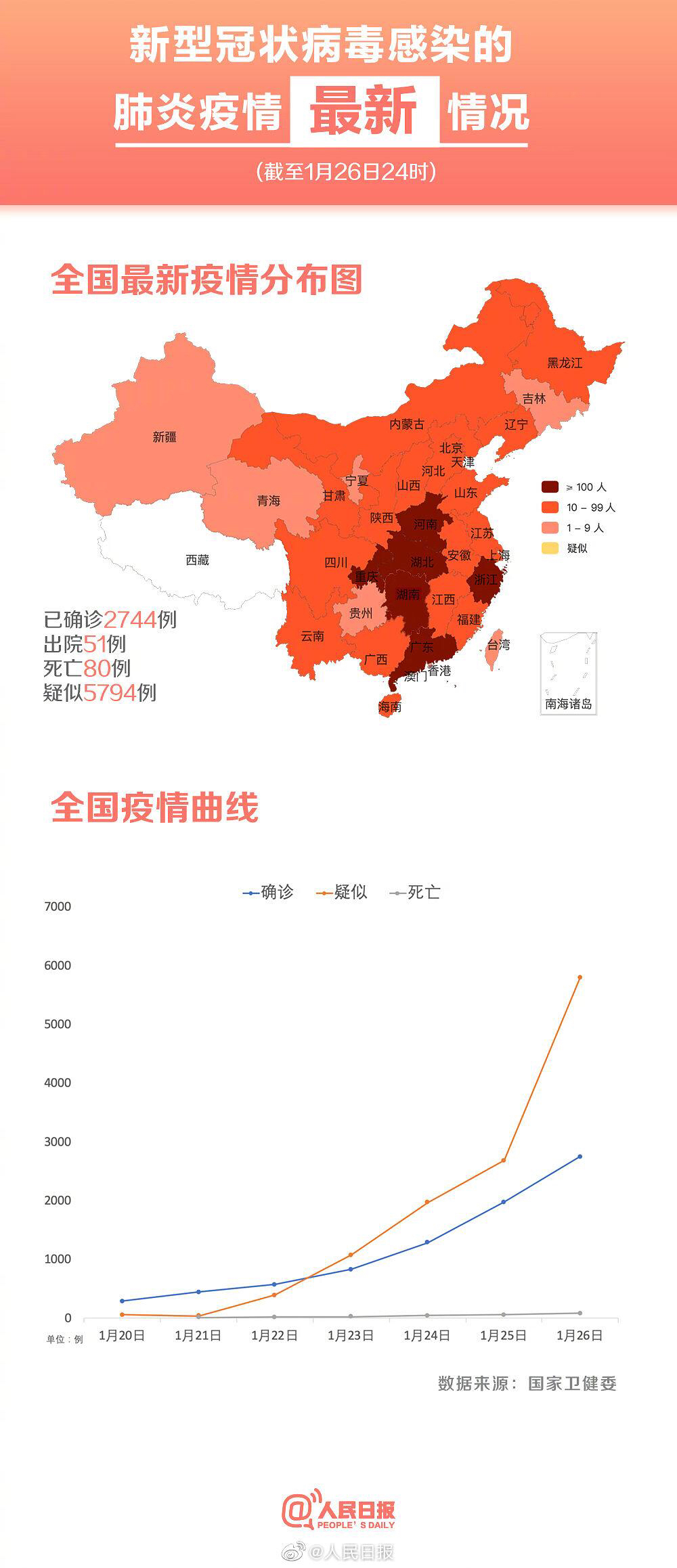 最新肺炎名单动态分析