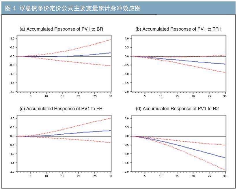 最新利率选择，影响与决策因素