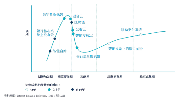 金融创新最新趋势及其影响