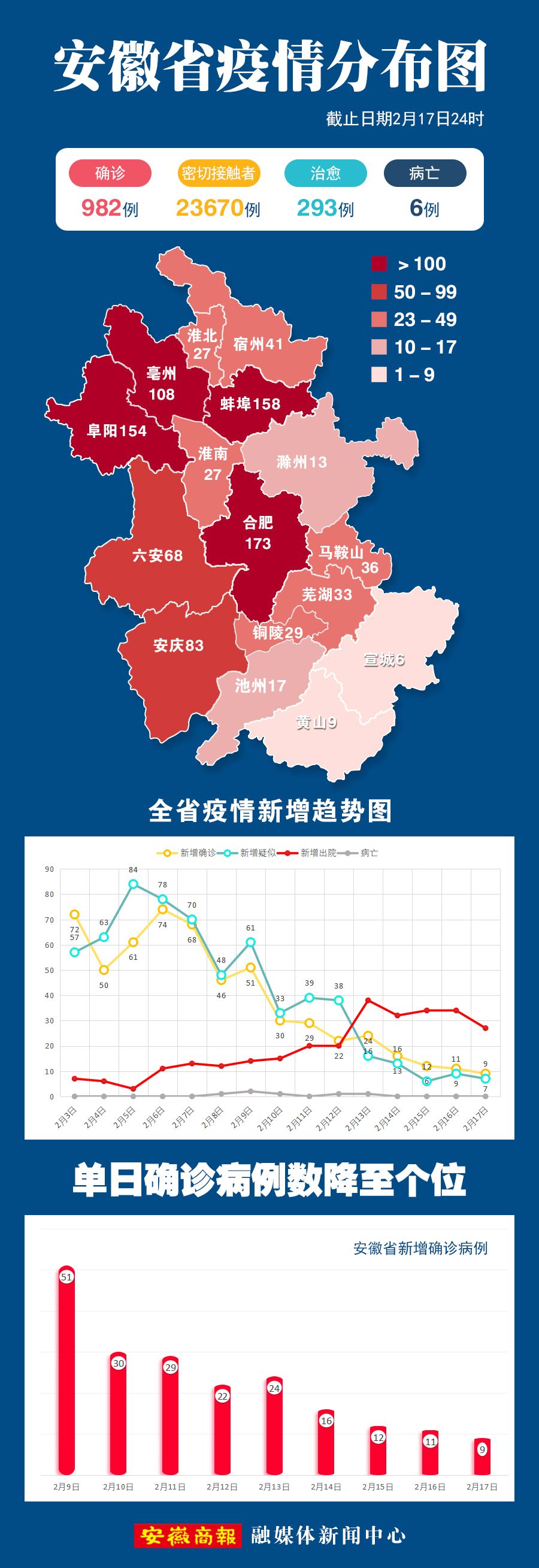 淮南肺炎最新情况报告