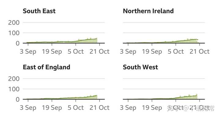 英国最新状况概览