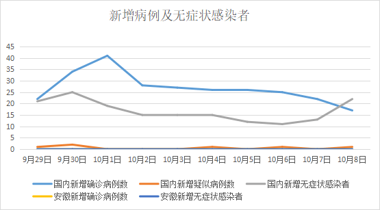 安庆地区肺炎疫情最新动态分析