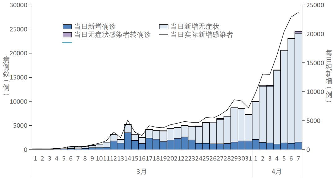 最新全国确诊情况分析