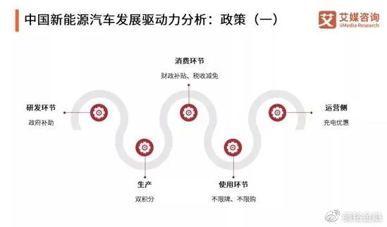 驱动选择最新，引领时代变革的关键力量