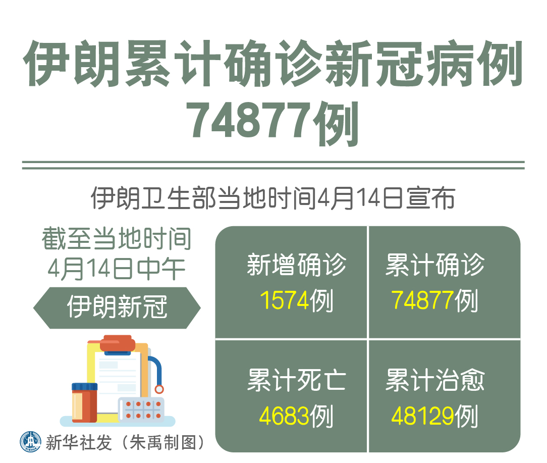 伊朗最新疫情概况及其影响