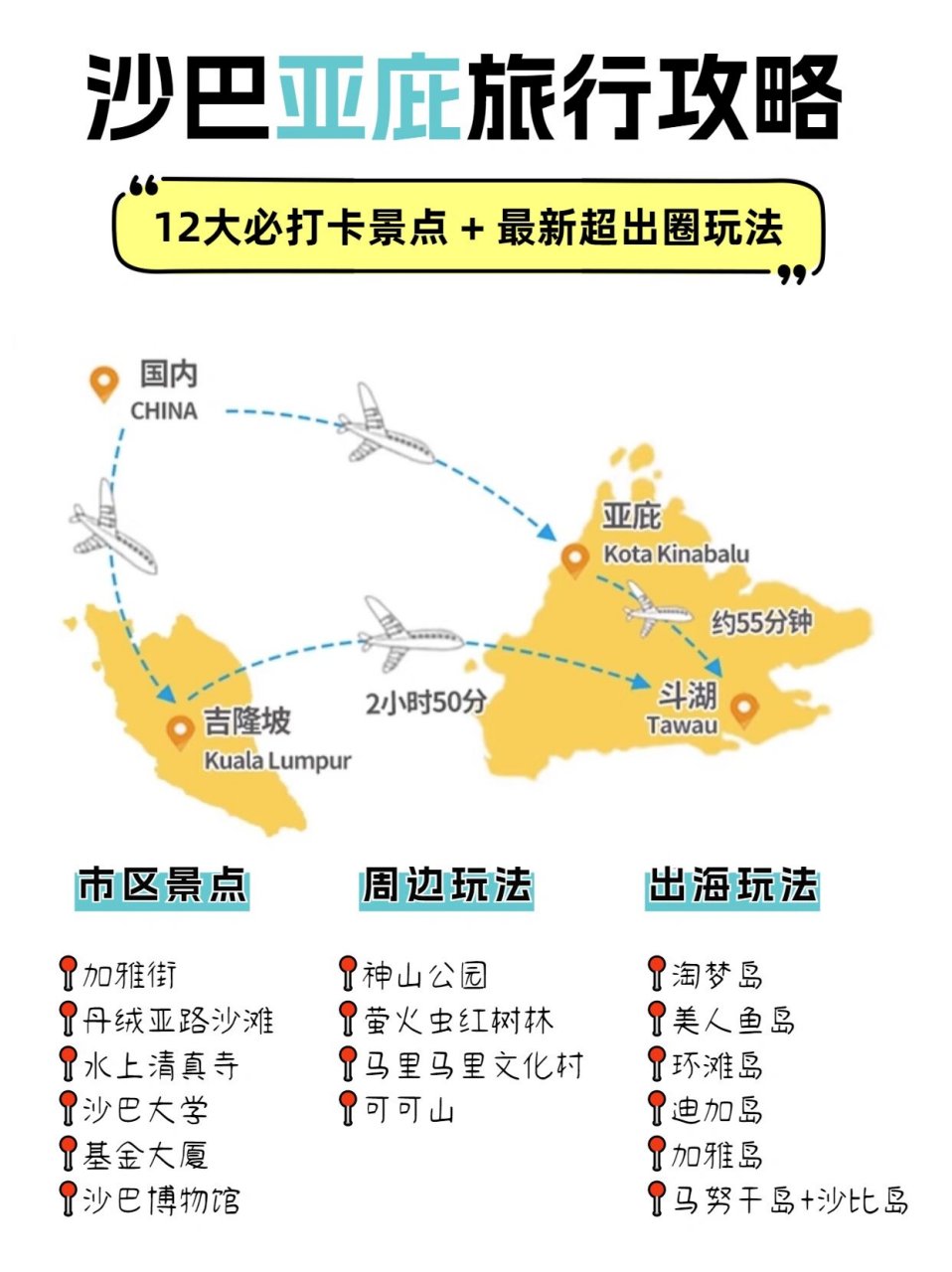 沙巴最新入境政策及旅行指南