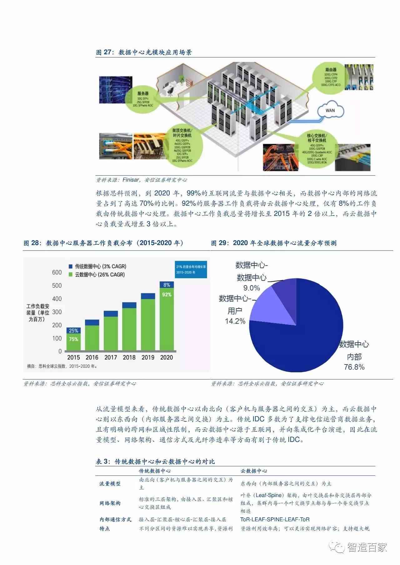 重点地区最新的发展动态与前景展望