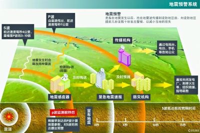 最新防震减灾，科技引领下的应对策略与未来展望