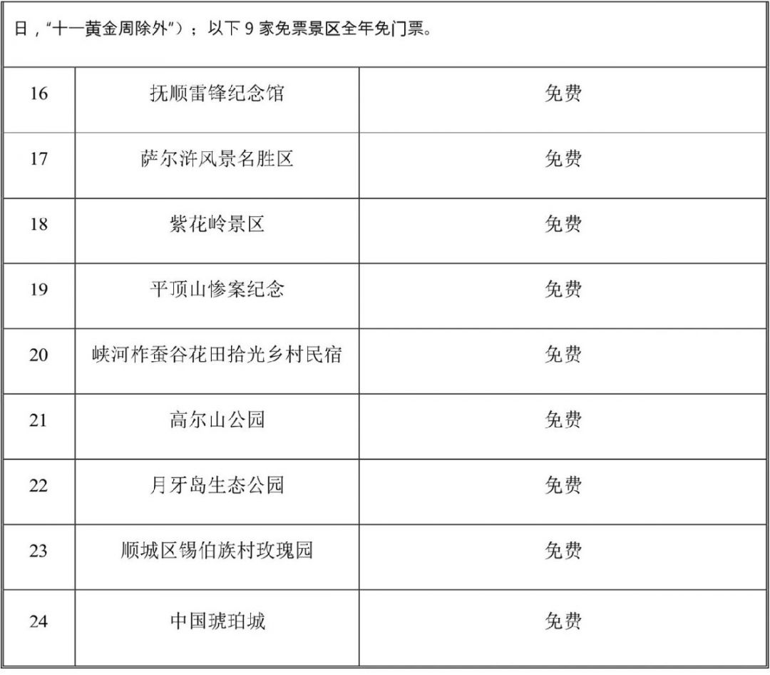 最新免票政策，旅游业的变革与影响