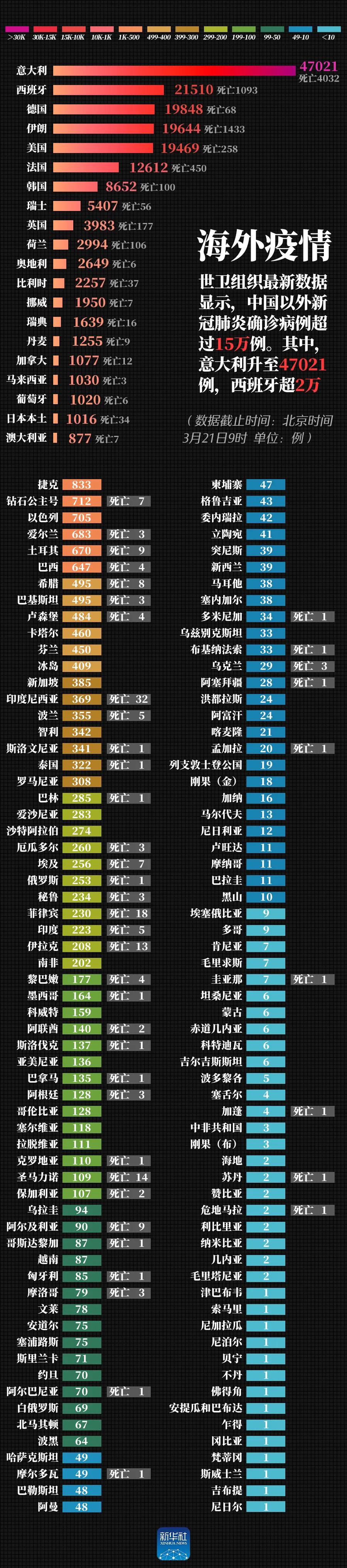 最新病例人数的全球动态及其影响