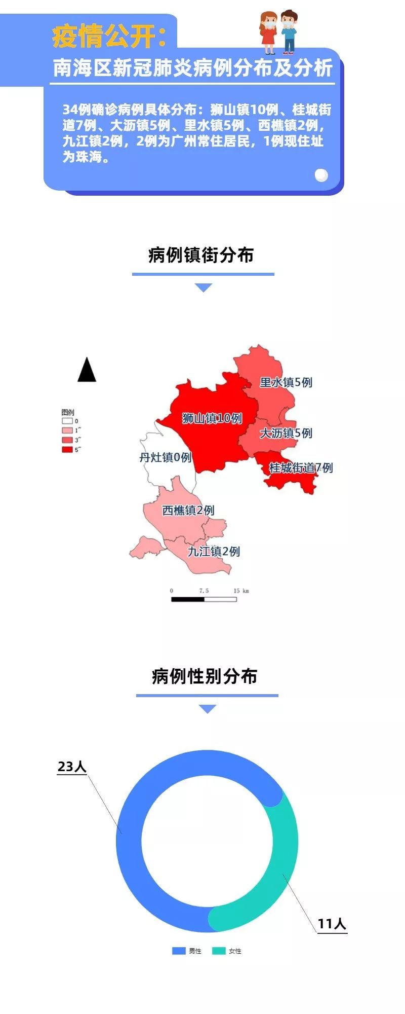 疫情来源最新探究