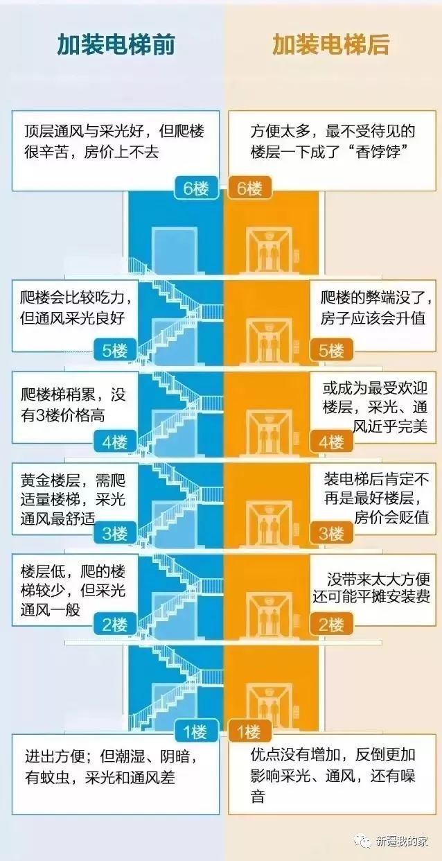 电梯最新最小技术革新及其优势